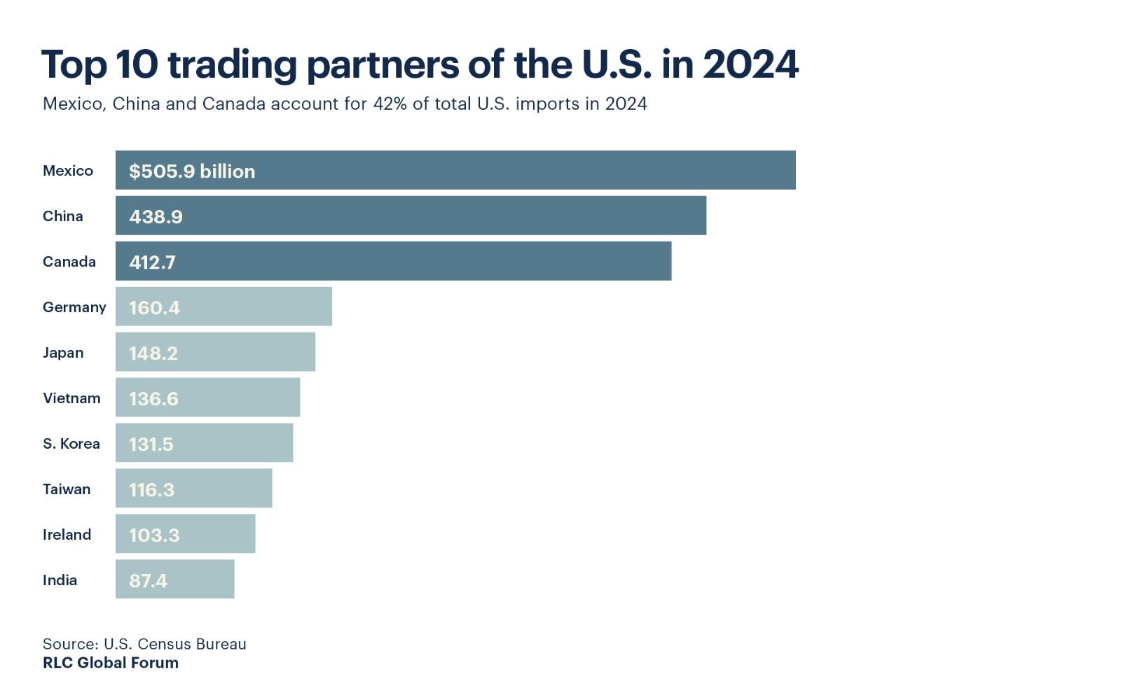 The New Era of Protectionism RLC Global Forum
